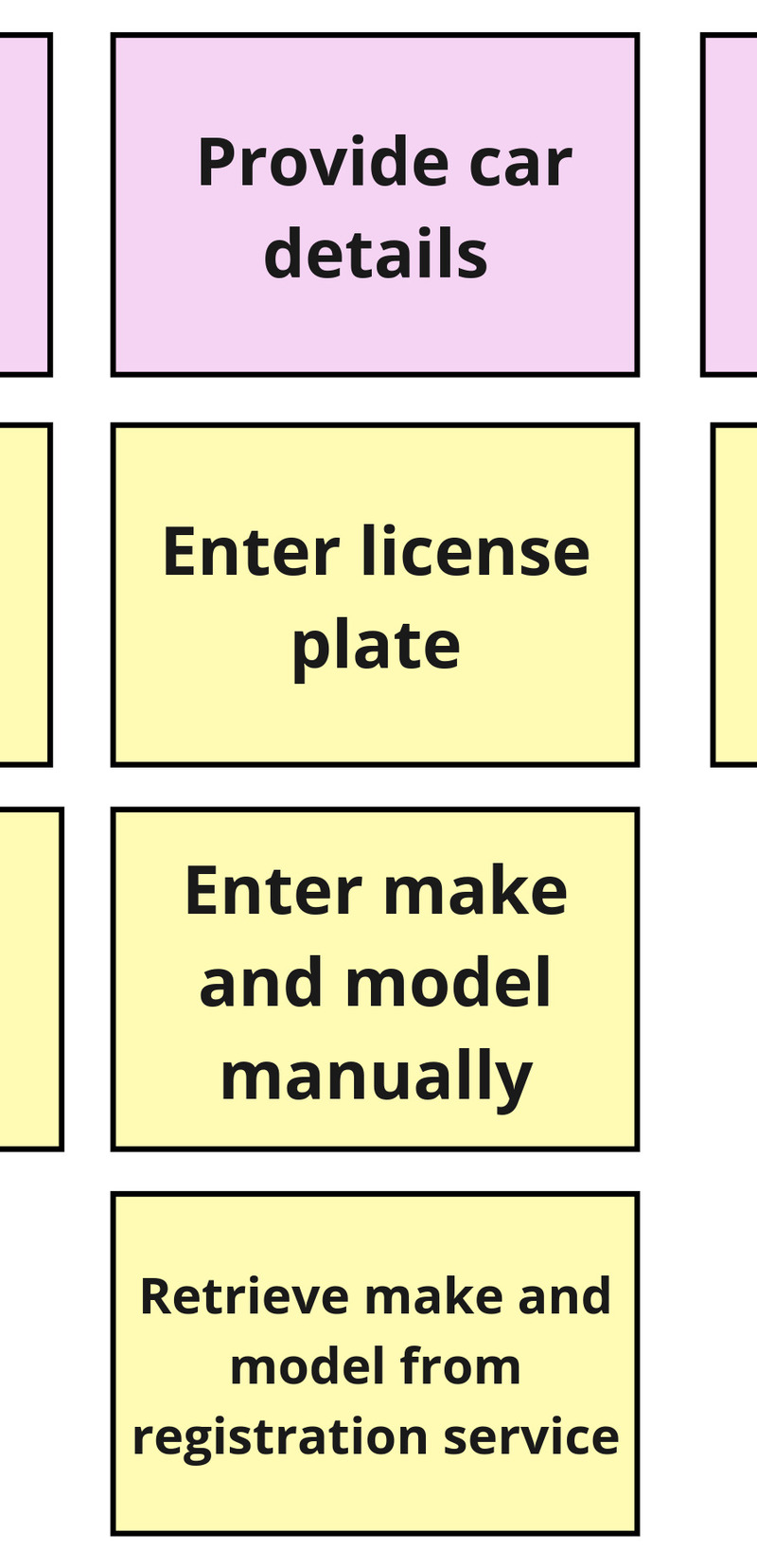 User stories as variations on a task