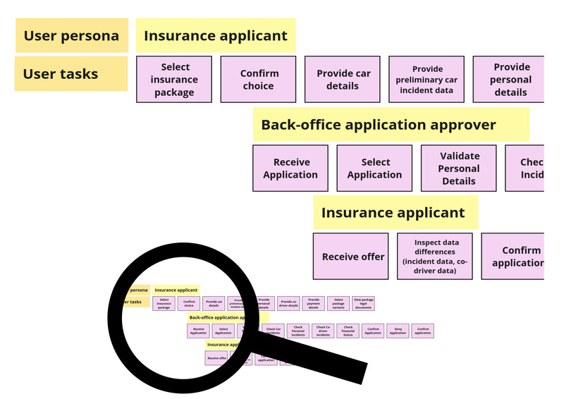 Different personas can have separate parts in the map