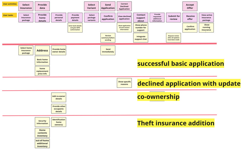 Showing existing functionality in your story map